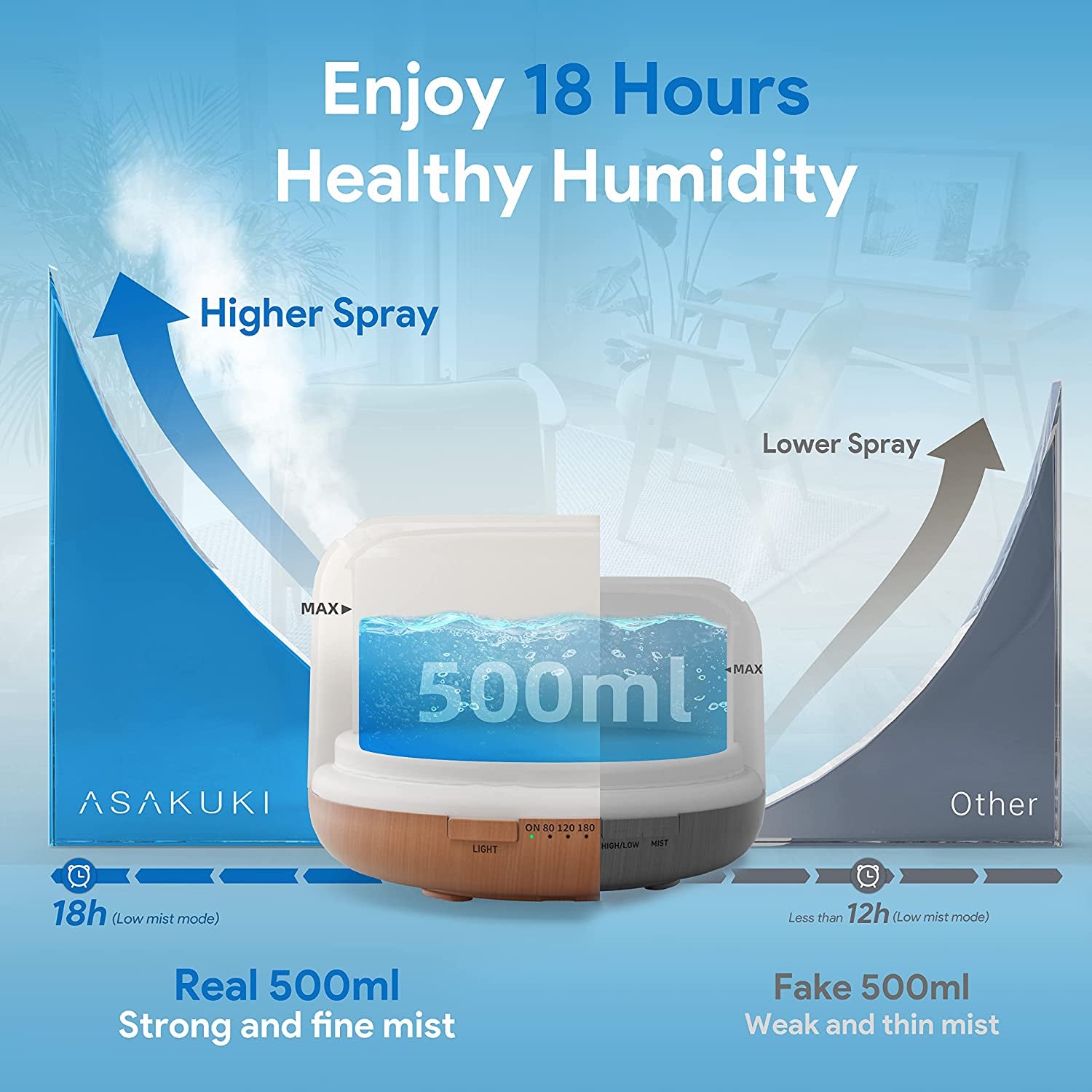 Essential Oil Diffuser 500Ml, Ultrasonic Aromatherapy Humidifier with Remote Control, 7 LED Colors, Timer & Auto-Off, Large Room Diffuser