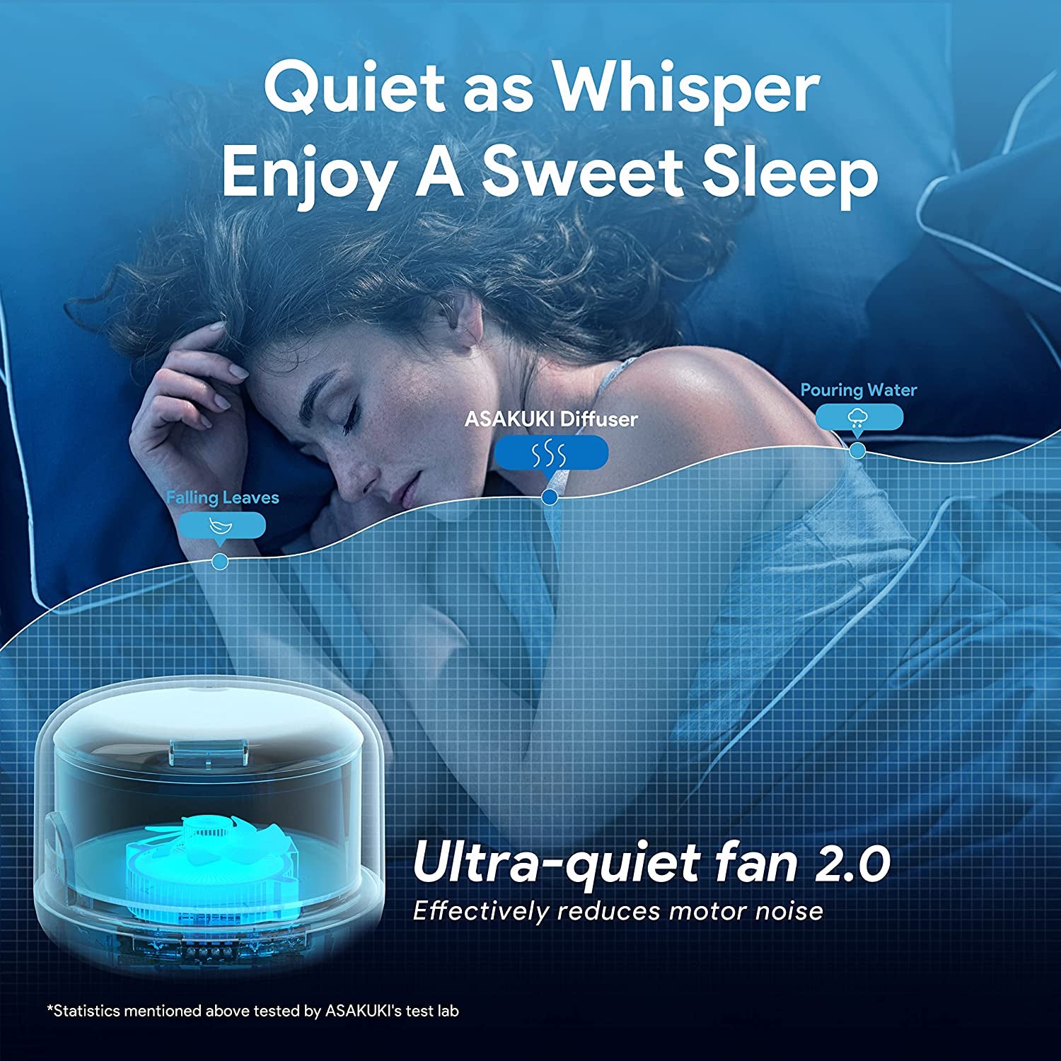 Essential Oil Diffuser 500Ml, Ultrasonic Aromatherapy Humidifier with Remote Control, 7 LED Colors, Timer & Auto-Off, Large Room Diffuser