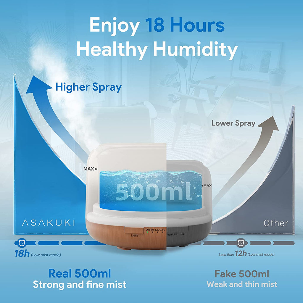 Essential Oil Diffuser 500Ml, Ultrasonic Aromatherapy Humidifier with Remote Control, 7 LED Colors, Timer & Auto-Off, Large Room Diffuser